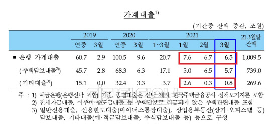 (한국은행 제공)